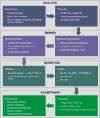 image of a migration diagram